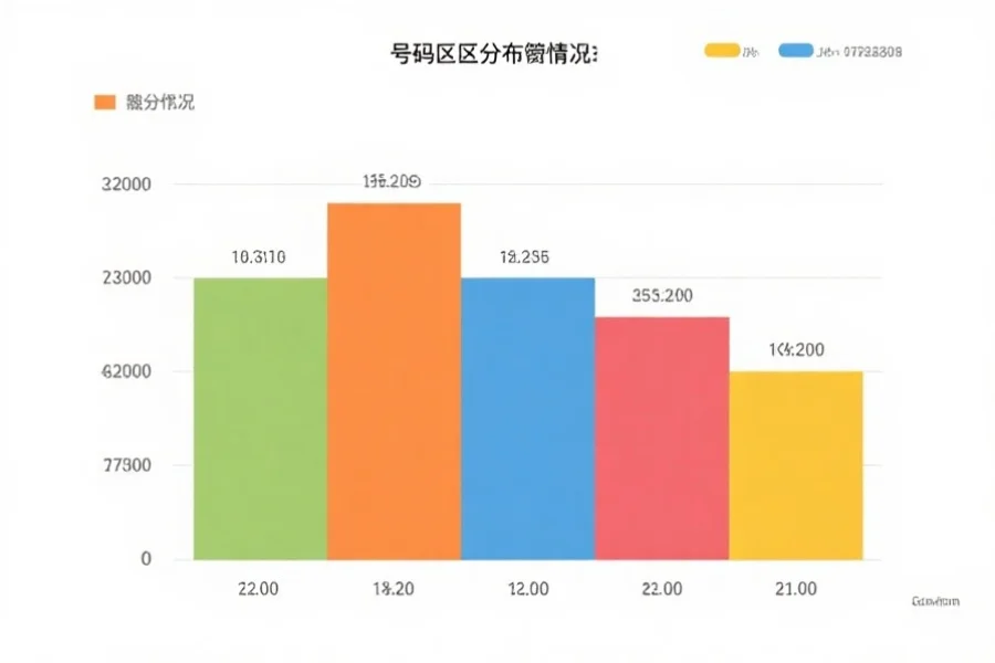 图表展示不同号码区间的分布情况，各区块以不同颜色区分，形象直观